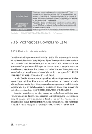 164 • capítulo 7
LEITE CONDENSADO
Tratado por pasteurização, parcialmente desidratado (27% de
umidade) e com adição de sacarose (54% de açúcares totais) que
favorece a caramelização. É indicado no preparo de sobremesas e
por ser encontrado nas versões comum ou original, light ou desnata-
do, diet, sem lactose, à base de soja.
LEITE MODIFICADO OU
ENRIQUECIDO
Preparados lácteos formulados com o acréscimo (ex.: ferro, cálcio,
ômega 3, fósforo) ou redução (ex.: lactose) de nutrientes, especial
para a alimentação infantil.
LEITE SABORIZADO Produto açucarado ou edulcorado ao qual se adicionam sabores.
Tabela 7.9  –  PHILIPPI (2014); ABREU; SPINELLI (2014). Adaptado.
7.16  Modificações Ocorridas no Leite
7.16.1  Efeitos do calor sobre o leite
Quando o leite é aquecido entre 60 e 65 O
C, ocorre dilatação dos gases presen-
tes (aumento de volume), evaporação de água e formação de espuma, capaz de
subir e transbordar, levantando a película superficial fina e resistente de pro-
teínas (caseína), gordura e cálcio que, em contato com o ar, coagula, sendo co-
nhecida como nata. Para evitar que o leite transborde com a formação da nata,
a panela deve ser mantida tampada ou o leite mexido com um garfo (PHILIPPI,
2014; ABRE; SPINELLI, 2014; ARAÚJO et. al., 2014).
No leite fervido, forma-se um precipitado de albumina que adere ao fundo e
às paredes do recipiente. Esse processo pode ser evitado com o aquecimento do
leite em banho-maria. Além disso, o aquecimento promove a modificação de
sabor do leite pela perda de hidrogênio e oxigênio, efeito que pode ser revertido
batendo o leite depois de frio (PHILIPPI, 2014; ABRE; SPINELLI, 2014).
Durante o aquecimento do leite, o grupo carboxila dos carboidratos reage
com o grupo amina das proteínas formando pigmentos escuros, especialmente
nas películas, que provocam mudança de sabor e de cor. Este fenômeno é co-
nhecido como reação de Maillard ou reação de escurecimento não enzimático
e, em pH alcalino, a reação é acelerada (ORNELLAS, 2006; PHILIPPI, 2014).
 