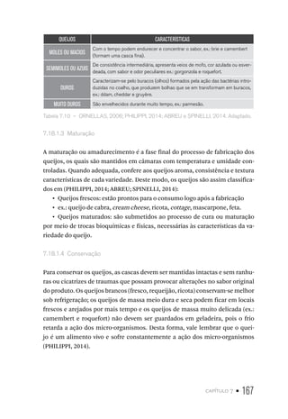 capítulo 7 • 167
QUEIJOS CARACTERÍSTICAS
MOLES OU MACIOS
Com o tempo podem endurecer e concentrar o sabor, ex.: brie e camembert
(formam uma casca fina).
SEMIMOLES OU AZUIS
De consistência intermediária, apresenta veios de mofo, cor azulada ou esver-
deada, com sabor e odor peculiares ex.: gorgonzola e roquefort.
DUROS
Caracterizam-se pelo buracos (olhos) formados pela ação das bactérias intro-
duzidas no coalho, que produzem bolhas que se em transformam em buracos,
ex.: ddam, cheddar e gruyère.
MUITO DUROS São envelhecidos durante muito tempo, ex.: parmesão.
Tabela 7.10  –  ORNELLAS, 2006; PHILIPPI, 2014; ABREU e SPINELLI, 2014. Adaptado.
7.18.1.3  Maturação
A maturação ou amadurecimento é a fase final do processo de fabricação dos
queijos, os quais são mantidos em câmaras com temperatura e umidade con-
troladas. Quando adequada, confere aos queijos aroma, consistência e textura
características de cada variedade. Deste modo, os queijos são assim classifica-
dos em (PHILIPPI, 2014; ABREU; SPINELLI, 2014):
•  Queijos frescos: estão prontos para o consumo logo após a fabricação
•  ex.: queijo de cabra, cream cheese, ricota, cottage, mascarpone, feta.
•  Queijos maturados: são submetidos ao processo de cura ou maturação
por meio de trocas bioquímicas e físicas, necessárias às características da va-
riedade do queijo.
7.18.1.4  Conservação
Para conservar os queijos, as cascas devem ser mantidas intactas e sem ranhu-
ras ou cicatrizes de traumas que possam provocar alterações no sabor original
do produto. Os queijos brancos (fresco, requeijão, ricota) conservam-se melhor
sob refrigeração; os queijos de massa meio dura e seca podem ficar em locais
frescos e arejados por mais tempo e os queijos de massa muito delicada (ex.:
camembert e roquefort) não devem ser guardados em geladeira, pois o frio
retarda a ação dos micro-organismos. Desta forma, vale lembrar que o quei-
jo é um alimento vivo e sofre constantemente a ação dos micro-organismos
(PHILIPPI, 2014).
 