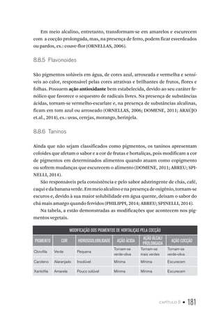 capítulo 8 • 181
Em meio alcalino, entretanto, transformam-se em amarelos e escurecem
com a cocção prolongada, mas, na presença de ferro, podem ficar esverdeados
ou pardos, ex.: couve-flor (ORNELLAS, 2006).
8.8.5  Flavonoides
São pigmentos solúveis em água, de cores azul, arroxeada e vermelha e sensí-
veis ao calor, responsável pelas cores atrativas e brilhantes de frutos, flores e
folhas. Possuem ação antioxidante bem estabelecida, devido ao seu caráter fe-
nólico que favorece o sequestro de radicais livres. Na presença de substâncias
ácidas, tornam-se vermelho-escarlate e, na presença de substâncias alcalinas,
ficam em tom azul ou arroxeado (ORNELLAS, 2006; DOMENE, 2011; ARAÚJO
et.al., 2014), ex.: uvas, cerejas, morango, berinjela.
8.8.6  Taninos
Ainda que não sejam classificados como pigmentos, os taninos apresentam
coloides que afetam o sabor e a cor de frutas e hortaliças, pois modificam a cor
de pigmentos em determinados alimentos quando atuam como copigmento
ou sofrem mudanças que escurecem o alimento (DOMENE, 2011; ABREU; SPI-
NELLI, 2014).
São responsáveis pela consistência e pelo sabor adstringente de chás, café,
caquiedabananaverde.Emmeioalcalinoenapresençadeoxigênio,tornam-se
escuros e, devido à sua maior solubilidade em água quente, deixam o sabor do
chá mais amargo quando fervidos (PHILIPPI, 2014; ABREU; SPINELLI, 2014).
Na tabela, a estão demonstradas as modificações que acontecem nos pig-
mentos vegetais.
MODIFICAÇÃO DOS PIGMENTOS DE HORTALIÇAS PELA COCÇÃO
PIGMENTO COR HIDROSSOLUBILIDADE AÇÃO ÁCIDA
AÇÃO ÁLCALI
PROLONGADA
AÇÃO COCÇÃO
Clorofila Verde Pequena
Tornam-se
verde-oliva
Tornam-se
mais verdes
Tornam-se
verde-oliva
Caroteno Alaranjado Insolúvel Mínima Mínima Escurecem
Xantofila Amarela Pouco solúvel Mínima Mínima Escurecem
 
