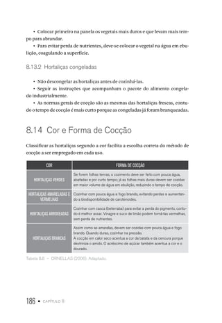 186 • capítulo 8
•  Colocar primeiro na panela os vegetais mais duros e que levam mais tem-
po para abrandar.
•  Para evitar perda de nutrientes, deve-se colocar o vegetal na água em ebu-
lição, coagulando a superfície.
8.13.2  Hortaliças congeladas
•  Não descongelar as hortaliças antes de cozinhá-las.
•  Seguir as instruções que acompanham o pacote do alimento congela-
do industrialmente.
•  As normas gerais de cocção são as mesmas das hortaliças frescas, contu-
do o tempo de cocção é mais curto porque as congeladas já foram branqueadas.
8.14  Cor e Forma de Cocção
Classificar as hortaliças segundo a cor facilita a escolha correta do método de
cocção a ser empregado em cada uso.
COR FORMA DE COCÇÃO
HORTALIÇAS VERDES
Se forem folhas tenras, o cozimento deve ser feito com pouca água,
abafadas e por curto tempo; já as folhas mais duras devem ser cozidas
em maior volume de água em ebulição, reduzindo o tempo de cocção.
HORTALIÇAS AMARELADAS E
VERMELHAS
Cozinhar com pouca água e fogo brando, evitando perdas e aumentan-
do a biodisponibilidade de carotenoides.
HORTALIÇAS ARROXEADAS
Cozinhar com casca (beterraba) para evitar a perda do pigmento, contu-
do é melhor assar. Vinagre e suco de limão podem torná-las vermelhas,
sem perda de nutrientes.
HORTALIÇAS BRANCAS
Assim como as amarelas, devem ser cozidas com pouca água e fogo
brando. Quando duras, cozinhar na pressão.
A cocção em calor seco acentua a cor da batata e da cenoura porque
dextriniza o amido. O acréscimo de açúcar também acentua a cor e o
dourado.
Tabela 8.8  –  ORNELLAS (2006). Adaptado.
 