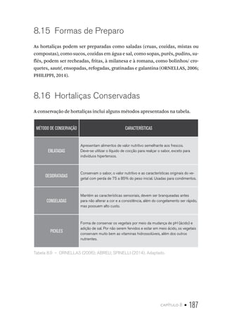 capítulo 8 • 187
8.15  Formas de Preparo
As hortaliças podem ser preparadas como saladas (cruas, cozidas, mistas ou
compostas), como sucos, cozidas em água e sal, como sopas, purês, pudins, su-
flês, podem ser recheadas, fritas, à milanesa e à romana, como bolinhos/ cro-
quetes, sauté, ensopadas, refogadas, gratinadas e galantina (ORNELLAS, 2006;
PHILIPPI, 2014).
8.16  Hortaliças Conservadas
A conservação de hortaliças inclui alguns métodos apresentados na tabela.
MÉTODO DE CONSERVAÇÃO CARACTERÍSTICAS
ENLATADAS
Apresentam alimentos de valor nutritivo semelhante aos frescos.
Deve-se utilizar o líquido de cocção para realçar o sabor, exceto para
indivíduos hipertensos.
DESIDRATADAS
Conservam o sabor, o valor nutritivo e as características originais do ve-
getal com perda de 75 a 85% do peso inicial. Usadas para condimentos.
CONGELADAS
Mantém as características sensoriais, devem ser branqueadas antes
para não alterar a cor e a consistência, além do congelamento ser rápido,
mas possuem alto custo.
PICKLES
Forma de conservar os vegetais por meio da mudança de pH (ácido) e
adição de sal. Por não serem fervidos e estar em meio ácido, os vegetais
conservam muito bem as vitaminas hidrossolúveis, além dos outros
nutrientes.
Tabela 8.9  –  ORNELLAS (2006); ABREU; SPINELLI (2014). Adaptado.
 
