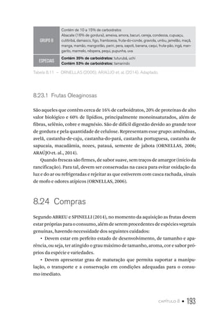 capítulo 8 • 193
GRUPO B
Contém de 10 a 15% de carboidratos
Abacate (16% de gordura), ameixa, amora, bacuri, cereja, condessa, cupuaçu,
cutitiribá, damasco, figo, framboesa, fruta-do-conde, graviola, umbu, jamelão, maçã,
manga, mamão, mangostão, pariri, pera, sapoti, banana, caqui, fruta-pão, ingá, man-
garito, marmelo, nêspera, pequi, pupunha, uva
ESPECIAIS
Contém 35% de carboidratos: tuturubá, uchi
Contém 53% de carboidratos: tamarindo
Tabela 8.11  –  ORNELLAS (2006); ARAÚJO et. al. (2014). Adaptado.
8.23.1  Frutas Oleaginosas
São aqueles que contêm cerca de 16% de carboidratos, 20% de proteínas de alto
valor biológico e 60% de lipídios, principalmente monoinsaturados, além de
fibras, selênio, cobre e magnésio. São de difícil digestão devido ao grande teor
de gordura e pela quantidade de celulose. Representam esse grupo: amêndoas,
avelã, castanha-de-caju, castanha-do-pará, castanha portuguesa, castanha de
sapucaia, macadâmia, nozes, patauá, semente de jabota (ORNELLAS, 2006;
ARAÚJO et. al., 2014).
Quando frescas são firmes, de sabor suave, sem traços de amargor (início da
rancificação). Para tal, devem ser conservadas na casca para evitar oxidação da
luz e do ar ou refrigeradas e rejeitar as que estiverem com casca rachada, sinais
de mofo e odores atípicos (ORNELLAS, 2006).
8.24  Compras
Segundo ABREU e SPINELLI (2014), no momento da aquisição as frutas devem
estar próprias para o consumo, além de serem procedentes de espécies vegetais
genuínas, havendo necessidade dos seguintes cuidados:
•  Devem estar em perfeito estado de desenvolvimento, de tamanho e apa-
rência, ou seja, ter atingido o grau máximo de tamanho, aroma, cor e sabor pró-
prios da espécie e variedades.
•  Devem apresentar grau de maturação que permita suportar a manipu-
lação, o transporte e a conservação em condições adequadas para o consu-
mo imediato.
 