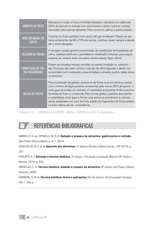 196 • capítulo 8
COMPOTA DE FRUTA
Descascar e cortar a fruta no formato desejado, colocando em calda rala
(30% de açúcar) ou solução com edulcorante e deixar cozinhar o tempo
necessário para apenas abrandar. Para conservar, aplicar a pasteurização.
DOCE EM MASSA (DE
CORTE)
Cozinhar as frutas partidas, com casca, até que amoleçam. Passar por pe-
neira, acrescentar de 60 a 70% de açúcar, cozinhar, mexer sempre e apurar
até o ponto desejado.
SECAGEM DE FRUTAS
A secagem produz grande concentração de substâncias termoestáveis, gli-
cídios, celulose (estimula o peristaltismo intestinal) e minerais, pois a água
evapora, ex.: ameixa seca, uva passa, banana passa, figos, abricó.
TORREFAÇÃO DE FRU-
TAS OLEAGINOSAS
Podem ser torradas inteiras, servidas na mesma condição ou subdividi-
das. Possuem alto valor nutritivo, mas são de difícil digestão e devem ser
consumidas com moderação, acrescentadas a sorvetes, pudins, balas, bolos
ou biscoitos.
GELEIA DE FRUTAS
Para a produção de geleias, precisa-se de frutas ricas em pectina, cozidas
com o mínimo de água possível, acrescentar pelo menos 60% de açúcar e
certo grau de acidez, do contrário, é necessário acrescentar limão e pectina
(extraída da fruta ou comercial). Para formar geleia, a pectina deve perder
a estabilidade, atrair água e formar uma estrutura semelhante à colmeia,
sendo preparada com suco de fruta, adição de fragmentos de frutas (polpa)
ou fruta inteira, até dar consistência.
Tabela 8.12  –  ORNELLAS (2006); ABREU; SPINELLI (2014). Adaptado.
REFERÊNCIAS BIBLIOGRÁFICAS
ABREU, E. S. de; SPINELLI, M. G. N. Seleção e preparo de alimentos: gastronomia e nutrição.
São Paulo: Editora Metha ,p. 411, 2014.
ARAÚJO, W. M. C et al. Alquimia dos alimentos. 3ª. edição. Brasília: Editora Senac – DF, 2014. p.
321.
PHILIPPI, S. T. Nutrição e técnica dietética. 3ª edição – Revisada e ampliada. Barueri-SP: Editora
Manole, 2014, p. 424.
ORNELAS, L. H. Técnica dietética: seleção e preparo de alimentos. 8ª edição. São Paulo: Editora
Atheneu, 2006.
DOMENE, S. M. A. Técnica dietética: teoria e aplicações. Rio de Janeiro: Ed. Guanabara Koogan,
2011. 350 p.
 