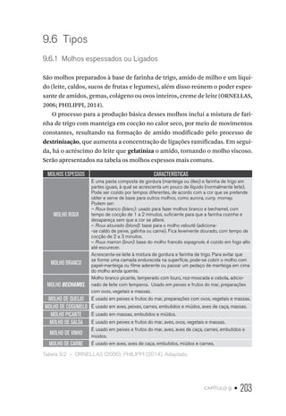 capítulo 9 • 203
9.6  Tipos
9.6.1  Molhos espessados ou Ligados
São molhos preparados à base de farinha de trigo, amido de milho e um líqui-
do (leite, caldos, sucos de frutas e legumes), além disso reúnem o poder espes-
sante de amidos, gemas, colágeno ou ovos inteiros, creme de leite (ORNELLAS,
2006; PHILIPPI, 2014).
O processo para a produção básica desses molhos inclui a mistura de fari-
nha de trigo com manteiga em cocção no calor seco, por meio de movimentos
constantes, resultando na formação de amido modificado pelo processo de
dextrinização, que aumenta a concentração de ligações ramificadas. Em segui-
da, há o acréscimo do leite que gelatiniza o amido, tornando o molho viscoso.
Serão apresentados na tabela os molhos espessos mais comuns.
MOLHOS ESPESSOS CARACTERÍSTICAS
MOLHO ROUX
É uma pasta composta de gordura (manteiga ou óleo) e farinha de trigo em
partes iguais, à qual se acrescenta um pouco de líquido (normalmente leite).
Pode ser cozido por tempos diferentes, de acordo com a cor que se pretende
obter e serve de base para outros molhos, como aurora, curry, mornay.
Podem ser:
– Roux branco (blanc): usado para fazer molhos branco e bechamel, com
tempo de cocção de 1 a 2 minutos, suficiente para que a farinha cozinhe e
desapareça sem que a cor se altere.
– Roux alourado (blond): base para o molho velouté (adiciona-
-se caldo de peixe, galinha ou carne). Fica levemente dourado, com tempo de
cocção de 2 a 3 minutos.
– Roux marron (brun): base do molho francês espagnole, é cozido em fogo alto
até escurecer.
MOLHO BRANCO
Acrescenta-se leite à mistura de gordura e farinha de trigo. Para evitar que
se forme uma camada endurecida na superfície, pode-se cobrir o molho com
papel-manteiga ou filme aderente ou passar um pedaço de manteiga em cima
do molho ainda quente.
MOLHO BECHAMEL
Molho branco picante, temperado com louro, noz-moscada e cebola, adicio-
nado de leite com temperos. Usado em peixes e frutos do mar, preparações
com ovos, vegetais e massas.
MOLHO DE QUEIJO É usado em peixes e frutos do mar, preparações com ovos, vegetais e massas.
MOLHO DE COGUMELO É usado em aves, peixes, carnes, embutidos e miúdos, aves de caça, massas.
MOLHO PICANTE É usado em massas, embutidos e miúdos.
MOLHO DE SALSA É usado em peixes e frutos do mar, aves, ovos, vegetais e massas.
MOLHO DE VINHO
É usado em peixes e frutos do mar, aves, aves de caça, carnes, embutidos e
miúdos.
MOLHO DE CARNE É usado em aves, aves de caça, embutidos, miúdos e carnes.
Tabela 9.2  –  ORNELLAS (2006); PHILIPPI (2014). Adaptado.
 