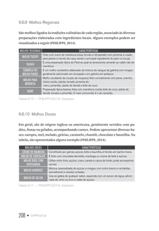 208 • capítulo 9
9.6.9  Molhos Regionais
São molhos ligados às tradições culinárias de cada região, associado às diversas
preparações elaboradas com ingredientes locais. Alguns exemplos podem ser
visualizados a seguir (PHILIPPI, 2014).
MOLHOS REGIONAIS CARACTERÍSTICAS
MOLHO TUCUPI
Feito com sumo de mandioca brava, fervido e temperado com pimenta, é usado
para peixes e carnes de caça, sendo o principal ingrediente do pato no tucupi.
TACACÁ
É uma preparação típica do Pará ao qual se acrescenta camarão ao caldo ralo de
mandioca
CABIDELA OU
MOLHO PARDO
É um molho nordestino elaborado da mistura do sangue de galinha com vinagre,
geralmente adicionado em ensopado com galinha em pedaços.
MOLHO PARA
MOQUECA
Molho resultante da cocção da moqueca feito normalmente com peixe, coentro,
cheiro-verde, cebola, tomate, pimenta-do-
-reino, pimentão, azeite de dendê e leite de coco.
BOBÓ
Preparação típica baiana, feita com mandioca cozida, leite de coco, azeite de
dendê, tomate e pimentão. O mais consumido é o de camarão.
Tabela 9.10  –  PHILIPPI (2014). Adaptado.
9.6.10  Molhos Doces
Em geral, são de origem inglesa ou americana, geralmente servidos com pu-
dins, frutas ou gelados, acompanhando carnes. Podem apresentar diversas ba-
ses: xaropes, mel, melado, geleias, caramelo, chantili, chocolate e baunilha. Na
tabela, são apresentados alguns exemplo (PHILIPPI, 2014).
MOLHOS DOCES CARACTERÍSTICAS
CREME DE BAUNILHA Constituído por gemas, açúcar, leite e baunilha, é fervido em banho-maria.
MOLHO DE CHOCOLATE É feito com chocolate derretido, manteiga ou creme de leite e açúcar.
MOLHO DOCE COM
ESPECIARIAS
Utiliza vinho tinto, açúcar, cravo, canela e casca de limão; pode acompanhar
carnes.
MOLHO AGRIDOCE
Mistura caramelizada de açúcar e vinagre, com vinho branco e echalotas
(semelhante à cebola) cortadas.
MOLHO DE GELEIA
Usa-se geleia de qualquer sabor, aquecida com um pouco de água, adicio-
nada de vinho ou licor e calda de açúcar.
Tabela 9.11  –  PHILIPPI (2014). Adaptado.
 