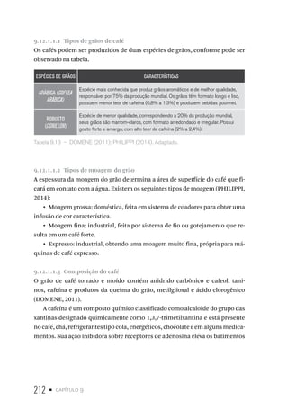 212 • capítulo 9
9.12.1.1.1  Tipos de grãos de café
Os cafés podem ser produzidos de duas espécies de grãos, conforme pode ser
observado na tabela.
ESPÉCIES DE GRÃOS CARACTERÍSTICAS
ARÁBICA (COFFEA
ARÁBICA)
Espécie mais conhecida que produz grãos aromáticos e de melhor qualidade,
responsável por 75% da produção mundial. Os grãos têm formato longo e liso,
possuem menor teor de cafeína (0,8% a 1,3%) e produzem bebidas gourmet.
ROBUSTO
(CONILLON)
Espécie de menor qualidade, correspondendo a 20% da produção mundial,
seus grãos são marrom-claros, com formato arredondado e irregular. Possui
gosto forte e amargo, com alto teor de cafeína (2% a 2,4%).
Tabela 9.13  –  DOMENE (2011); PHILIPPI (2014). Adaptado.
9.12.1.1.2  Tipos de moagem do grão
A espessura da moagem do grão determina a área de superfície do café que fi-
cará em contato com a água. Existem os seguintes tipos de moagem (PHILIPPI,
2014):
•  Moagem grossa: doméstica, feita em sistema de coadores para obter uma
infusão de cor característica.
•  Moagem fina: industrial, feita por sistema de fio ou gotejamento que re-
sulta em um café forte.
•  Expresso: industrial, obtendo uma moagem muito fina, própria para má-
quinas de café expresso.
9.12.1.1.3  Composição do café
O grão de café torrado e moído contém anidrido carbônico e cafeol, tani-
nos, cafeína e produtos da queima do grão, metilglioxal e ácido clorogênico
(DOMENE, 2011).
A cafeína é um composto químico classificado como alcaloide do grupo das
xantinas designado quimicamente como 1,3,7-trimetilxantina e está presente
no café, chá, refrigerantes tipo cola, energéticos, chocolate e em alguns medica-
mentos. Sua ação inibidora sobre receptores de adenosina eleva os batimentos
 