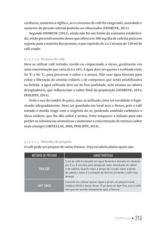 capítulo 9 • 213
cardíacos, aumenta a vigília e, se o consumo de café for exagerado, ansiedade e
aumento de pressão arterial poderão ser observados (DOMENE, 2011).
Segundo DOMENE (2011), ainda não há um limite de consumo estabeleci-
do, então preventivamente doses que oferecem 300 mg/dia de cafeína parecem
seguras para a maioria das pessoas, o que equivale de 4 a 5 xícaras de 150 ml de
café coado.
9.12.1.1.4  Preparo do café
Deve-se utilizar café torrado, moído ou empacotado a vácuo, geralmente em
uma concentração que varia de 6 a 10%. A água deve ser quente e resfriada entre
92 O
C a 96 O
C, para preservar o sabor e o aroma. Não usar água fervente para
evitar a liberação de aromas voláteis e de compostos que serão solubilizados
na bebida. A água utilizada deve ser de boa qualidade, sem aromas ou odores
desagradáveis, que influenciam o sabor final da preparação (DOMENE, 2011;
PHILIPPI, 2014).
Evite o uso do coador de pano, mas, se utilizado, deve ser escaldado e higie-
nizado adequadamente. Deve ser guardado em local seco e fresco, pois o café
torrado e moído reage com o oxigênio do ar, perdendo anidrido carbônico e
óleos voláteis, que lhe dão sabor e aroma. Evite reaquecer a infusão para não
perder as substâncias aromáticas e aumentar a concentração de taninos (sabor
mais amargo) (ORNELLAS, 2006; PHILIPPI, 2014).
9.12.1.1.5  Métodos de preparo
O café pode ser preparo de varias formas. Veja na tabela abaixo quais são:
MÉTODOS DE PREPARO CARACTERÍSTICAS
EBULIÇÃO
O pó do café é colocado em água fervente e deixado em ebulição
por 2 ou 3 minutos, para assegurar maior dissolução do cafeol
e da cafeína. Quanto maior a tempo de cocção, maior a perda
do cafeol e maior é a extração de taninos, tornando o café mais
amargo.
CAFÉ TURCO
Consiste em colocar açúcar, água e pó em um pequeno bule
metálico (ibrik) e deixar ferver. O pó deve ser bem fino, pois o café
tem que ser servido diretamente após a fervura.
 