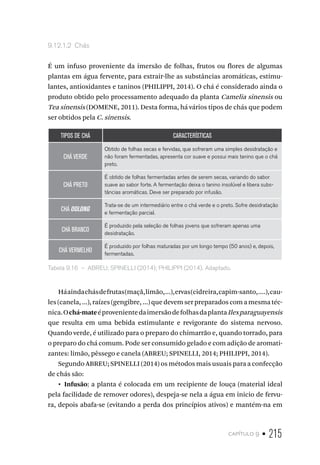 capítulo 9 • 215
9.12.1.2  Chás
É um infuso proveniente da imersão de folhas, frutos ou flores de algumas
plantas em água fervente, para extrair-lhe as substâncias aromáticas, estimu-
lantes, antioxidantes e taninos (PHILIPPI, 2014). O chá é considerado ainda o
produto obtido pelo processamento adequado da planta Camelia sinensis ou
Tea sinensis (DOMENE, 2011). Desta forma, há vários tipos de chás que podem
ser obtidos pela C. sinensis.
TIPOS DE CHÁ CARACTERÍSTICAS
CHÁ VERDE
Obtido de folhas secas e fervidas, que sofreram uma simples desidratação e
não foram fermentadas, apresenta cor suave e possui mais tanino que o chá
preto.
CHÁ PRETO
É obtido de folhas fermentadas antes de serem secas, variando do sabor
suave ao sabor forte. A fermentação deixa o tanino insolúvel e libera subs-
tâncias aromáticas. Deve ser preparado por infusão.
CHÁ OOLONG
Trata-se de um intermediário entre o chá verde e o preto. Sofre desidratação
e fermentação parcial.
CHÁ BRANCO
É produzido pela seleção de folhas jovens que sofreram apenas uma
desidratação.
CHÁ VERMELHO
É produzido por folhas maturadas por um longo tempo (50 anos) e, depois,
fermentadas.
Tabela 9.16  –  ABREU; SPINELLI (2014); PHILIPPI (2014). Adaptado.
Háaindachásdefrutas(maçã,limão,...),ervas(cidreira,capim-santo,....),cau-
les (canela, ...), raízes (gengibre, ...) que devem ser preparados com a mesma téc-
nica.Ochá-mateéprovenientedaimersãodefolhasdaplantaIlexparaguayensis
que resulta em uma bebida estimulante e revigorante do sistema nervoso.
Quando verde, é utilizado para o preparo do chimarrão e, quando torrado, para
o preparo do chá comum. Pode ser consumido gelado e com adição de aromati-
zantes: limão, pêssego e canela (ABREU; SPINELLI, 2014; PHILIPPI, 2014).
Segundo ABREU; SPINELLI (2014) os métodos mais usuais para a confecção
de chás são:
•  Infusão: a planta é colocada em um recipiente de louça (material ideal
pela facilidade de remover odores), despeja-se nela a água em inicio de fervu-
ra, depois abafa-se (evitando a perda dos princípios ativos) e mantém-na em
 