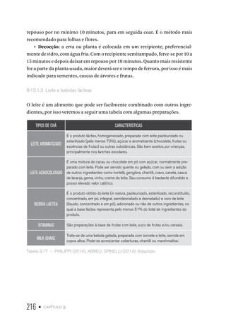 216 • capítulo 9
repouso por no mínimo 10 minutos, para em seguida coar. É o método mais
recomendado para folhas e flores.
•  Decocção: a erva ou planta é colocada em um recipiente, preferencial-
mente de vidro, com água fria. Com o recipiente semitampado, ferve-se por 10 a
15 minutos e depois deixar em repouso por 10 minutos. Quanto mais resistente
for a parte da planta usada, maior deverá ser o tempo de fervura, por isso é mais
indicado para sementes, cascas de árvores e frutas.
9.12.1.3  Leite e bebidas lácteas
O leite é um alimento que pode ser facilmente combinado com outros ingre-
dientes, por isso veremos a seguir uma tabela com algumas preparações.
TIPOS DE CHÁ CARACTERÍSTICAS
LEITE AROMATIZADO
É o produto lácteo, homogeneizado, preparado com leite pasteurizado ou
esterilizado (pelo menos 70%), açúcar e aromatizante (chocolate, frutas ou
essências de frutas) ou outras substâncias. São bem aceitos por crianças,
principalmente nos lanches escolares.
LEITE ACHOCOLATADO
É uma mistura de cacau ou chocolate em pó com açúcar, normalmente pre-
parado com leite. Pode ser servido quente ou gelado, com ou sem a adição
de outros ingredientes como hortelã, gengibre, chantili, cravo, canela, casca
de laranja, gema, vinho, creme de leite. Seu consumo é bastante difundido e
possui elevado valor calórico.
BEBIDA LÁCTEA
É o produto obtido do leite (in natura, pasteurizado, esterilizado, reconstituído,
concentrado, em pó, integral, semidesnatado e desnatado) e soro de leite
(líquido, concentrado e em pó), adicionado ou não de outros ingredientes, no
qual a base láctea representa pelo menos 51% do total de ingredientes do
produto.
VITAMINAS São preparações à base de frutas com leite, suco de frutas e/ou cereais.
MILK-SHAKE
Trata-se de uma bebida gelada, preparada com sorvete e leite, servida em
copos altos. Pode-se acrescentar coberturas, chantili ou marshmallow.
Tabela 9.17  –  PHILIPPI (2014); ABREU; SPINELLI (2014). Adaptado.
 