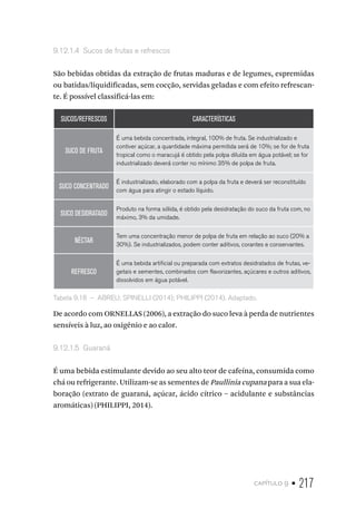 capítulo 9 • 217
9.12.1.4  Sucos de frutas e refrescos
São bebidas obtidas da extração de frutas maduras e de legumes, espremidas
ou batidas/liquidificadas, sem cocção, servidas geladas e com efeito refrescan-
te. É possível classificá-las em:
SUCOS/REFRESCOS CARACTERÍSTICAS
SUCO DE FRUTA
É uma bebida concentrada, integral, 100% de fruta. Se industrializado e
contiver açúcar, a quantidade máxima permitida será de 10%; se for de fruta
tropical como o maracujá é obtido pela polpa diluída em água potável; se for
industrializado deverá conter no mínimo 35% de polpa de fruta.
SUCO CONCENTRADO
É industrializado, elaborado com a polpa da fruta e deverá ser reconstituído
com água para atingir o estado líquido.
SUCO DESIDRATADO
Produto na forma sólida, é obtido pela desidratação do suco da fruta com, no
máximo, 3% da umidade.
NÉCTAR
Tem uma concentração menor de polpa de fruta em relação ao suco (20% a
30%). Se industrializados, podem conter aditivos, corantes e conservantes.
REFRESCO
É uma bebida artificial ou preparada com extratos desidratados de frutas, ve-
getais e sementes, combinados com flavorizantes, açúcares e outros aditivos,
dissolvidos em água potável.
Tabela 9.18  –  ABREU; SPINELLI (2014); PHILIPPI (2014). Adaptado.
De acordo com ORNELLAS (2006), a extração do suco leva à perda de nutrientes
sensíveis à luz, ao oxigênio e ao calor.
9.12.1.5  Guaraná
É uma bebida estimulante devido ao seu alto teor de cafeína, consumida como
chá ou refrigerante. Utilizam-se as sementes de Paullinia cupana para a sua ela-
boração (extrato de guaraná, açúcar, ácido cítrico – acidulante e substâncias
aromáticas) (PHILIPPI, 2014).
 