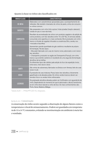 220 • capítulo 9
Quanto à classe os vinhos são classificados em
VINHOS/CLASSE CARACTERÍSTICAS
DE MESA
Elaborados com características apropriadas para o acompanhamento de
refeições. São também chamados de vinhos de pasto, vinhos de consumo
ou vinhos comuns.
QUENTES
São preparados com vinho tinto, açúcar, frutas picadas (maçã e abacaxi),
canela em pau e cravo-da-índia.
COMPOSTOS
Resultam da aromatização de vinhos com produtos vegetais e da adição de
outros produtos, com teor alcoólico entre 15 e 20 0
GL. O vermute, bebida
consumida como aperitivo, é o mais conhecido. Ele é produzido com vinho
branco e infusão de vegetais triturados ou essências (lírio, canela, noz-
-moscada e baunilha).
ESPUMANTES
Apresentam grande quantidade de gás carbônico resultante da própria
fermentação. Há dois tipos:
– Moscatel: fabricado com uvas do mesmo nome, adocicado e com menor
teor alcoólico
– Champanhe: produzido na região de Champanhe (França), com vinho
branco cujo anidrido carbônico é resultante de uma segunda fermentação
alcoólica, daí as bolhas.
Os diferentes tipos são obtidos pela adição do licor de expedição: bruto,
extra-seco, meio doce e doce.
SANTO
São vinhos de sobremesa, fabricados na Grécia e em Veneza, feito de uvas
secas no pé.
VERDE
É produzido de uvas imaturas. Possui baixo teor alcoólico, é levemente
gaseificado e de elevada acidez. Os vinhos verdes brancos devem ser
servidos frios e os verdes tintos refrescados.
LICOROSO
De graduação alcoólica elevada, podem ser fortificados com aguardente de
vinho. Dependendo do momento em que é adicionado o álcool, transforma-
se em vinho doce natural ou vinho de licor. Os mais conhecimentos são:
Porto, Xerez, Madeira, Málaga.
Tabela 9.20  –  PHILIPPI (2014). Adaptado.
9.13.1.1.1  Conservação
A conservação do vinho ocorre segundo a observação de alguns fatores como a
temperatura e o local de armazenamento. Podem ser guardados em temperatu-
ra de 12 a 14 O
C constantes, evitando-se movimentação em ambiente à meia-luz
e ventilado.
 