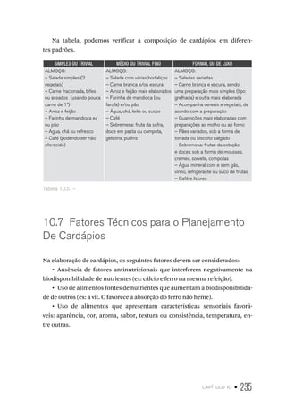 capítulo 10 • 235
Na tabela, podemos verificar a composição de cardápios em diferen-
tes padrões.
SIMPLES OU TRIVIAL MÉDIO OU TRIVIAL FINO FORMAL OU DE LUXO
ALMOÇO:
– Salada simples (2
vegetais)
– Carne fracionada, bifes
ou assados (usando pouca
carne de 1ª)
– Arroz e feijão
– Farinha de mandioca e/
ou pão
– Água, chá ou refresco
– Café (podendo ser não
oferecido)
ALMOÇO:
– Salada com várias hortaliças
– Carne branca e/ou escura
– Arroz e feijão mais elaborados
– Farinha de mandioca (ou
farofa) e/ou pão
– Água, chá, leite ou sucos
– Café
– Sobremesa: fruta da safra,
doce em pasta ou compota,
gelatina, pudins
ALMOÇO:
– Saladas variadas
– Carne branca e escura, sendo
uma preparação mais simples (tipo
grelhada) e outra mais elaborada
– Acompanha cereais e vegetais, de
acordo com a preparação
– Guarnições mais elaboradas com
preparações ao molho ou ao forno
– Pães variados, sob a forma de
torrada ou biscoito salgado
– Sobremesa: frutas da estação
e doces sob a forma de mousses,
cremes, sorvete, compotas
– Água mineral com e sem gás,
vinho, refrigerante ou suco de frutas
– Café e licores
Tabela 10.5  – 
10.7  Fatores Técnicos para o Planejamento
De Cardápios
Na elaboração de cardápios, os seguintes fatores devem ser considerados:
•  Ausência de fatores antinutricionais que interferem negativamente na
biodisponibilidade de nutrientes (ex: cálcio e ferro na mesma refeição).
•  Uso de alimentos fontes de nutrientes que aumentam a biodisponibilida-
de de outros (ex: a vit. C favorece a absorção do ferro não heme).
•  Uso de alimentos que apresentam características sensoriais favorá-
veis: aparência, cor, aroma, sabor, textura ou consistência, temperatura, en-
tre outras.
 