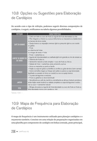 236 • capítulo 10
10.8  Opções ou Sugestões para Elaboração
de Cardápios
De acordo com o tipo de refeição, podemos sugerir diversas composições de
cardápios. A seguir, verificamos na tabela algumas possibilidades.
REFEIÇÃO CARACTERÍSTICAS
CAFÉ DA MANHÃ
– Café com leite ou suco de fruta ou iogurte de fruta desnatado ou chá
– Pão integral ou inhame ou cuscuz milho/arroz ou macaxeira ou batata-doce
ou banana da terra cozida
– Queijo branco ou requeijão cremoso light ou presunto light ou ovo cozido
ou geleia
– Fruta
ou vitamina de frutas
ou mingau de aveia + fruta
LANCHE DA MANHÃ OU
DA TARDE
– Fruta + castanhas ou
– Iogurte de fruta desnatado ou coalhada light com granola ou mix de cereais ou
– Vitamina de frutas ou
– Sanduíche natural ou bolo simples + suco de fruta ou chá ou
– Salada de fruta + castanhas, aveia, amaranto, quinua
ALMOÇO
– Arroz ou macarrão ou purê ou farofa
– Feijão ou soja em grãos ou lentilha ou ervilha ou grão-de-bico (sem carnes)
– Carne vermelha magra ou frango sem peles ou peixe ou soja texturizada
(grelhado ou assado no forno ou cozido) ou ovo ou queijo branco
– ½ prato de legumes e verduras
– Fruta ou gelatina ou doce (eventual)
JANTAR
– Semelhante ao café da manhã ou semelhante ao almoço (reduzir porções e
evitar feijão neste horário) ou salada completa ou sopa de legumes e verdu-
ras ou suco + sanduíche natural
CEIA
– Mingau de aveia ou iogurte de fruta desnatado ou suco de fruta ou fruta ou
leite desnatado morno com canela ou chá
Tabela 10.6  – 
10.9  Mapa de Frequência para Elaboração
de Cardápios
O mapa de frequência é um instrumento utilizado para planejar cardápios e o
orçamento também. Consiste em uma relação de preparações organizadas em
uma planilha por componente do cardápio em linhas (entrada, prato principal,
 