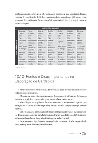 capítulo 10 • 237
opção, guarnição, sobremesa e bebida), com os dias em que são oferecidos nas
colunas. A combinação de linhas e colunas ajuda a combinar diferentes com-
ponentes do cardápio de forma harmônica (DOMENE, 2011). A seguir destaca-
se um exemplo.
CARDÁPIO DA SEMANA 03
DESJEJUMPACIENTE
Segunda Terça Quarta Quinta Sexta Sábado Domingo
Café c/
leite
Café c/
leite
Café c/
leite
Café c/
leite
Café c/
leite
Café c/
leite
Café c/
leite
Pão Pão Pão Pão Pão Pão Pão
Macaxeira
cozida
Banana-ter-
ra assada
Batata doce
cozida
Inhame
cozido
Tapioca
Macaxeira
cozida
Inhame
Cozido
Suco umbu
ou manga
Suco
goiaba ou
acerola
Suco
abacaxi ou
umbu
Suco
acerola ou
goiaba
Suco umbu
ou manga
Suco
acerola ou
abacaxi
Suco umbu
ou manga
Manteiga
geleia
Manteiga
geleia
Manteiga
geleia
Manteiga
geleia
Manteiga
geleia
Manteiga
geleia
Manteiga
geleia
Bolo
mesclado
Folhado de
doce leite
Bolo de
chocolate
Cuscuz de
tapioca
Croissant
de goiaba
Enrolado de
presunto
Bolo de
laranja
Melancia ou
abacaxi
Mamão ou
melão
Melancia ou
banana
Mamão ou
melão
Melancia ou
banana
Mamão ou
abacaxi
Melancia ou
melão
Tabela 10.7  – 
10.10  Pontos e Dicas Importantes na
Elaboração de Cardápios
•  Para o equilíbrio nutricional, deve constar pelo menos um alimento de
cada grupo de alimentos.
•  Observe para que não ocorra excesso de preparações à base de farináceos
na mesma refeição,ex: macarrão (guarnição) + bolo (sobremesa).
•  Não coloque na sequência da semana carnes com o mesmo tipo de pre-
paração, ex.:: carne assada (segunda), lombo assado (terça) e frango assado
(quarta).
•  Varie o cardápio com diversos tipos de carnes nas refeições ou na sequên-
cia dos dias, ex.: carne de panela (segunda), frango assado (terça), bife à milane-
sa (quarta), lasanha de frango (quinta) e peixe à doré (sexta).
•  Evite o mesmo tipo de corte na sequência, ex.: carne picada, espeto de al-
catra, estrogonofe de carne, isca de carne.
 