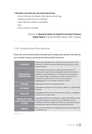 capítulo 1 • 23
•  Alimentos com baixo teor de purinas (apurínicos)
- Cereais e féculas não integrais: milho, tapioca, araruta, sagu
- Hortaliças: excetos as de uso moderado
- Leite e derivados: preferir os desnatados
- Ovos
- Frutas, infusões e chocolate
JESUS, N. de. Manual de Dietas do Hospital Universitário Professor
Edgard Santos. 2ª. Edição. EDUFBA: Salvador, 2004 . Adaptado.
1.2.4  Características físico-químicas
Essas são características determinadas pela composição química dos alimen-
tos e envolve sempre a presença de determinado nutriente.
SOLUBILIDADE
Refere-se à capacidade de um alimento em se dissolver em outro
alimento. Ex.: farinha de trigo em leite; leite em pó, açúcar ou café
solúvel em água.
TERMOLABILIDADE E
TERMOESTABILIDADE
É a temperatura em graus que o alimento apresenta e tem in-
fluência sobre o sabor. Depois da ingestão, os alimentos tendem a
equilibrar a sua temperatura com a do organismo, ao passar pela
boca e pelo esôfago. A rapidez com que isto ocorre varia com a
consistência do alimento e a forma como são ingeridos.
Classificação: frio, morno, gelado, ambiente e quente
HIDRATAÇÃO Capacidade do alimento em adsorver líquido.
GELATINIZAÇÃO
Capacidade do alimento em formar gel ou gelatina, ex.: gelatinização
do amido.
COAGULAÇÃO
Capacidade do alimento de converter-se em sólido, ex.: coagulação
do leite, do ovo ou das carnes.
HIDRÓLISE POR AÇÃO DE
COCÇÃO, ENZIMAS, BACTÉRIAS
OU ÁCIDOS
Capacidade do alimento de hidrolisar. A reação de hidrólise consiste
na reação da água com fixação de íons de hidrogênio ou íons
hidroxila, provocando a quebra do nutriente, ex.: a proteína do leite é
hidrolisada pela ação de bactérias na produção de iogurte.
EMBEBIÇÃO
Ato ou efeito de embeber; impregnação; absorção de um líquido por
um sólido poroso.
Tabela 1.3  – 
 
