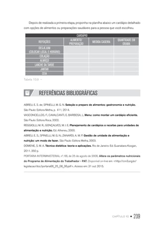 capítulo 10 • 239
Depois de realizada a primeira etapa, proponha na planilha abaixo um cardápio detalhado
com opções de alimentos ou preparações saudáveis para a pessoa que você escolheu.
CARDÁPIO
REFEIÇÕES
ALIMENTO/
PREPARAÇÃO
MEDIDA CASEIRA
QUANTIDADE EM
GRAMA
DESJEJUM
(COLOCAR LOCAL E HORÁRIO)
COLAÇÃO
ALMOÇO
LANCHE DA TARDE
JANTAR
CEIA
Tabela 10.9  – 
REFERÊNCIAS BIBLIOGRÁFICAS
ABREU, E. S. de; SPINELLI, M. G. N. Seleção e preparo de alimentos: gastronomia e nutrição.
São Paulo: Editora Metha, p. 411, 2014.
VASCONCELLOS, F.; CAVALCANTI, E. BARBOSA, L. Menu: como montar um cardápio eficiente.
São Paulo: Editora Roca, 2002.
REGGIOLLI, M. R.; GONÇALVES, M. I. E. Planejamento de cardápios e receitas para unidades de
alimentação e nutrição. Ed. Atheneu, 2000.
ABREU, E. S.; SPINELLI, M. G. N.; ZANARDI, A. M. P. Gestão de unidade de alimentação e
nutrição: um modo de fazer. São Paulo: Editora Metha, 2003.
DOMENE, S. M. A. Técnica dietética: teoria e aplicações. Rio de Janeiro: Ed. Guanabara Koogan,
2011. 350 p.
PORTARIA INTERMINISTERIAL nº. 66, de 25 de agosto de 2006. Altera os parâmetros nutricionais
do Programa de Alimentação do Trabalhador - PAT. Disponível on-line em: <http://crn3.org.br/
legislacao/doc/portaria66_25_08_06.pdf>. Acesso em: 31 out. 2015.
 