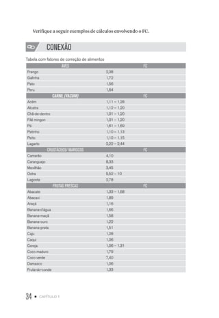 34 • capítulo 1
Verifique a seguir exemplos de cálculos envolvendo o FC.
CONEXÃO
Tabela com fatores de correção de alimentos
AVES FC
Frango 2,38
Galinha 1,72
Pato 1,56
Peru 1,64
CARNE (VACUM) FC
Acém 1,11 – 1,28
Alcatra 1,12 – 1,20
Chã-de-dentro 1,01 – 1,20
Filé mingon 1,01 – 1,20
Pá 1,61 – 1,69
Patinho 1,10 – 1,13
Peito 1,10 – 1,15
Lagarto 2,22 – 2,44
CRUSTÁCEOS/ MARISCOS FC
Camarão 4,10
Caranguejo 8,33
Mexilhão 3,45
Ostra 5,52 – 10
Lagosta 2,78
FRUTAS FRESCAS FC
Abacate 1,33 – 1,68
Abacaxi 1,89
Araçá 1,16
Banana-d’água 1,66
Banana-maçã 1,58
Banana-ouro 1,22
Banana-prata 1,51
Caju 1,28
Caqui 1,06
Cereja 1,06 – 1,31
Coco maduro 1,79
Coco verde 7,40
Damasco 1,06
Fruta-do-conde 1,33
 