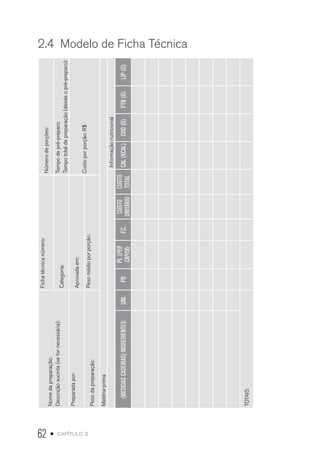 62 • capítulo 2
Nomedapreparação:
Descriçãosucinta(sefornecessária):
Fichatécnicanúmero:
Númerodeporções:
Categoria:
Tempodepré-preparo:
Tempototaldepreparação(desdeopré-preparo):
Preparadapor:
Aprovadaem:
Custoporporção:R$
Pesodapreparação:
Pesomédioporporção:
Matéria-prima
Informaçãonutricional
(MEDIDASCASEIRAS)INGREDIENTES:UNI.PB
PL(PER
CAPITA)
F.C.
CUSTO
UNITÁRIO
CUSTO
TOTAL
CAL(KCAL)CHO(G)PTN(G)LIP(G)
TOTAIS:
2.4  Modelo de Ficha Técnica
 