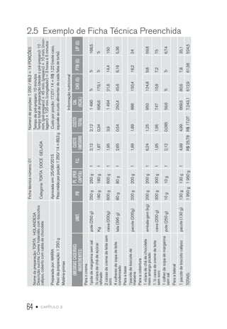 64 • capítulo 2
2.5  Exemplo de Ficha Técnica PreenchidaNomedapreparação:TORTAHOLANDESA
Descriçãosucinta:Cremeholandêscombiscoitos
calipso,cobertocomcaldadechocolate
Fichatécnicanúmero:01Númerodeporções:1250/89,3=14PORÇÕES
Categoria:TORTADOCEGELADA
Tempodepré-preparo:10minutos
Tempototaldepreparação(desdeopré-preparo):10
mim.(pré-preparo)+45mim.(preparo)+10mim.(mon-
tagem)+120min.(congelador)=3horase5minutos
Preparadapor:MARIAAprovadaem:25/08/2015Custoporporção:17,07/14=R$1,22(nestecaso,
equivaleaocustoalimentardecadafatiadetorta).Pesodapreparação:1250gPesomédioporporção:1250/14=89,3g
Matéria-primas
Informaçãonutricional
(MEDIDASCASEIRAS)
INGREDIENTES:
UNIT.PB
PL(PER
CAPITA)
F.C.
CUSTO
UNITÁRIO
CUSTO
TOTAL
CAL
(KCAL)
CHO(G)PTN(G)LIP(G)
Paraocreme
1potedemargarinasemsalpote(250g)250g250g12,122,121490TrTr168,5
½xícaradechádeaçúcar
refinado
Kg180g180g11,870,34696,6179,1TrTr
2caixasdecremedeleitesem
soro
caixa(200g)600g600g11,953,9149421,614,4150
4colheresdesopadeleite
condensado
lata(395g)80g80g12,650,54250,445,66,165,36
Paraabase
1pacotedebiscoitede
maisena
pacote(200g)200g200g11,891,89886150,416,224
Paraacobertura
1xícaradechádechocolate
meioamargopicado
embala-gem(kg)200g200g16,241,25950124,89,859,8
1½caixadecremedeleite
semsoro
caixa(200g)300g300g11,951,9574710,87,275
1colherdesopademargarina
semsal
pote(250g)10g10g12,120,08559,6TrTr6,74
Paraalateral
1pacotedebiscoitocalipsopacote(130g)130g130g14,994,99669,580,67,835,1
TOTAIS:1950g1950gR$25,78R$17,077.243,1612,961,56524,5
 