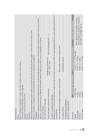 capítulo 2 • 65
Mododepreparo
Creme:
Batanabatedeiraamargarinaeoaçúcaratéobterumcrememaisoumenosbranco.
Acrescenteoleitecondensadoecontinuebatendo.
Coloqueocremedeleiteemexabem.
Reserve.
Cobertura:
Derretaabarradechocolatenomicro-ondasouembanho-mariaatéficarbemderretido,aqueçaocremedeleitesemdeixarferver.
Mistureochocolateeamargarinaeocremedeleiteatésetornarumcremebemhomogêneo.
Montagem:
Coloqueasbolachasdemaisenaembaixo(forrandoofundo),dosladosdaformacoloqueosbiscoitoscalipso(deixandoespaçoentreumaeoutra)e
adicioneocremelevementeparaasbolachasnãosubirem,depoisacoberturaepronto.Leveaocongeladorpor2horas.
Sirvacomodesejar.
Obs:usarformadefundofalso.
Técnicadepreparo:batimentoeresfriamento
Indicadordeconversão(I.C.):
1250/1950=0,64
Índicedereidratação(I.R.):-----
Utensílioseequipamentosutilizados:
Batedeira,fornoconvencional,fornomicro-ondas,formadefundofalso,xícaradechá,colherdesopa,espátuladesilicone,vasilhaplástica,paneladeinox
Características
Sabor:acentuadodochocolateealevezadocremedeleiteTextura:basecrocanteerecheiomacio
Cor:pretaebrancaAceitabilidade:positiva
INFORMAÇÃONUTRICONAL
(porçãooumedida-padrão)
NutrientesQUANTIDADEPORPREPARAÇÃOQUANTIDADEPORPORÇÃO/MEDIDADIFICULDADESENCONTRADAS
Calorias7243,1Kcal7243,1/14=517,36Kcal
Paraocálculodainformaçãonutricional
foramutilizadasastabelasdecomposição
TACO(2011)ePhillippi(2014).
Carboidratos612,9g612,9/14=43,78g
Proteínas61,56g61,56/14=4,40g
Gordurastotais524,5g524,5/14=37,46g
 