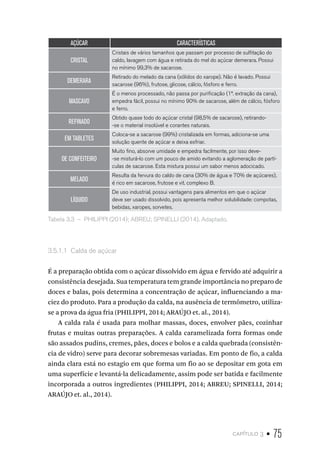 capítulo 3 • 75
AÇÚCAR CARACTERÍSTICAS
CRISTAL
Cristais de vários tamanhos que passam por processo de sulfitação do
caldo, lavagem com água e retirada do mel do açúcar demerara. Possui
no mínimo 99,3% de sacarose.
DEMERARA
Retirado do melado da cana (sólidos do xarope). Não é lavado. Possui
sacarose (96%), frutose, glicose, cálcio, fósforo e ferro.
MASCAVO
É o menos processado, não passa por purificação (1ª. extração da cana),
empedra fácil, possui no mínimo 90% de sacarose, além de cálcio, fósforo
e ferro.
REFINADO
Obtido quase todo do açúcar cristal (98,5% de sacarose), retirando-
-se o material insolúvel e corantes naturais.
EM TABLETES
Coloca-se a sacarose (99%) cristalizada em formas, adiciona-se uma
solução quente de açúcar e deixa esfriar.
DE CONFEITEIRO
Muito fino, absorve umidade e empedra facilmente, por isso deve-
-se misturá-lo com um pouco de amido evitando a aglomeração de partí-
culas de sacarose. Esta mistura possui um sabor menos adocicado.
MELADO
Resulta da fervura do caldo de cana (30% de água e 70% de açúcares),
é rico em sacarose, frutose e vit. complexo B.
LÍQUIDO
De uso industrial, possui vantagens para alimentos em que o açúcar
deve ser usado dissolvido, pois apresenta melhor solubilidade: compotas,
bebidas, xaropes, sorvetes.
Tabela 3.3  –  PHILIPPI (2014); ABREU; SPINELLI (2014). Adaptado.
3.5.1.1  Calda de açúcar
É a preparação obtida com o açúcar dissolvido em água e fervido até adquirir a
consistência desejada. Sua temperatura tem grande importância no preparo de
doces e balas, pois determina a concentração de açúcar, influenciando a ma-
ciez do produto. Para a produção da calda, na ausência de termômetro, utiliza-
se a prova da água fria (PHILIPPI, 2014; ARAÚJO et. al., 2014).
A calda rala é usada para molhar massas, doces, envolver pães, cozinhar
frutas e muitas outras preparações. A calda caramelizada forra formas onde
são assados pudins, cremes, pães, doces e bolos e a calda quebrada (consistên-
cia de vidro) serve para decorar sobremesas variadas. Em ponto de fio, a calda
ainda clara está no estagio em que forma um fio ao se depositar em gota em
uma superfície e levantá-la delicadamente, assim pode ser batida e facilmente
incorporada a outros ingredientes (PHILIPPI, 2014; ABREU; SPINELLI, 2014;
ARAÚJO et. al., 2014).
 