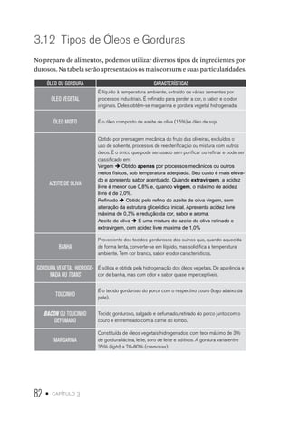 82 • capítulo 3
3.12  Tipos de Óleos e Gorduras
No preparo de alimentos, podemos utilizar diversos tipos de ingredientes gor-
durosos. Na tabela serão apresentados os mais comuns e suas particularidades.
ÓLEO OU GORDURA CARACTERÍSTICAS
ÓLEO VEGETAL
É líquido à temperatura ambiente, extraído de várias sementes por
processos industriais. É refinado para perder a cor, o sabor e o odor
originais. Deles obtêm-se margarina e gordura vegetal hidrogenada.
ÓLEO MISTO É o óleo composto de azeite de oliva (15%) e óleo de soja.
AZEITE DE OLIVA
Obtido por prensagem mecânica do fruto das oliveiras, excluídos o
uso de solvente, processos de reesterificação ou mistura com outros
óleos. É o único que pode ser usado sem purificar ou refinar e pode ser
classificado em:
Virgem è Obtido apenas por processos mecânicos ou outros
meios físicos, sob temperatura adequada. Seu custo é mais eleva-
do e apresenta sabor acentuado. Quando extravirgem, a acidez
livre é menor que 0,8% e, quando virgem, o máximo de acidez
livre é de 2,0%.
Refinado è Obtido pelo refino do azeite de oliva virgem, sem
alteração da estrutura glicerídica inicial. Apresenta acidez livre
máxima de 0,3% e redução da cor, sabor e aroma.
Azeite de oliva è É uma mistura de azeite de oliva refinado e
extravirgem, com acidez livre máxima de 1,0%
BANHA
Proveniente dos tecidos gordurosos dos suínos que, quando aquecida
de forma lenta, converte-se em líquido, mas solidifica a temperatura
ambiente. Tem cor branca, sabor e odor característicos.
GORDURA VEGETAL HIDROGE-
NADA OU TRANS
É sólida e obtida pela hidrogenação dos óleos vegetais. De aparência e
cor de banha, mas com odor e sabor quase imperceptíveis.
TOUCINHO
É o tecido gorduroso do porco com o respectivo couro (logo abaixo da
pele).
BACON OU TOUCINHO
DEFUMADO
Tecido gorduroso, salgado e defumado, retirado do porco junto com o
couro e entremeado com a carne do lombo.
MARGARINA
Constituída de óleos vegetais hidrogenados, com teor máximo de 3%
de gordura láctea, leite, soro de leite e aditivos. A gordura varia entre
35% (light) a 70-80% (cremosas).
 