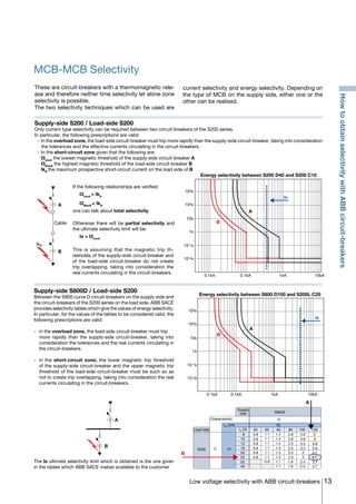 13Low voltage selectivity with ABB circuit-breakers
Supply-side S200 / Load-side S200
Only current type selectivity can be required between two circuit-breakers of the S200 series.
In particular, the following prescriptions are valid:
	 -	 In the overload zone, the load-side circuit-breaker must trip more rapidly than the supply-side circuit-breaker, taking into consideration
the tolerances and the effective currents circulating in the circuit-breakers.
	 -		 In the short-circuit zone given that the following are:
			I3minA
the lowest magnetic threshold of the supply-side circuit-breaker A
			I3MaxB
the highest magnetic threshold of the load-side circuit-breaker B
			IkB
the maximum prospective short-circuit current on the load side of B
These are circuit-breakers with a thermomagnetic rele-
ase and therefore neither time selectivity let alone zone
selectivity is possible.
The two selectivity techniques which can be used are
This is assuming that the magnetic trip th-
resholds of the supply-side circuit-breaker and
of the load-side circuit-breaker do not create
trip overlapping, taking into consideration the
real currents circulating in the circuit-breakers.
If the following relationships are verified:
	I3minA
> IkB
	I3MaxB
< IkB
one can talk about total selectivity.
Otherwise there will be partial selectivity and
the ultimate selectivity limit will be:
	 Is = I3minA
Supply-side S800D / Load-side S200
Between the S800 curve D circuit-breakers on the supply side and
the circuit-breakers of the S200 series on the load side, ABB SACE
provides selectivity tables which give the values of energy selectivity.
In particular, for the values of the tables to be considered valid, the
following prescriptions are valid:
- 	in the overload zone, the load-side circuit-breaker must trip 	
more rapidly than the supply-side circuit-breaker, taking into
consideration the tolerances and the real currents circulating in
the circuit-breakers.
- 	in the short-circuit zone, the lower magnetic trip threshold
of the supply-side circuit-breaker and the upper magnetic trip
threshold of the load-side circuit-breaker must be such so as
not to create trip overlapping, taking into consideration the real
currents circulating in the circuit-breakers.
current selectivity and energy selectivity. Depending on
the type of MCB on the supply side, either one or the
other can be realised.
A
B
Cable
IkB
Energy selectivity between S200 D40 and S200 C10
0.1kA 1kA 10kA0.1kA
Is
A
B
103s
102s
10s
1s
10-1s
10-2s
Energy selectivity between S800 D100 and S200L C25
0.1kA 1kA 10kA0.1kA
Is
B
A
103s
102s
10s
1s
10-1s
10-2s
MCB-MCB Selectivity
A
B
HowtoobtainselectivitywithABBcircuit-breakers
The Is ultimate selectivity limit which is obtained is the one given
in the tables which ABB SACE makes available to the customer
S800S
D
63
S200
In [A]
8
10
13
16
20
25
32
40
Icu [kA]
80 100 125
50
40 50
T
2.8
2.8
2.5
2.5
2.3
2.3
3.9
3.9
3.3
3.3
3
2.4
B
A
Supply
side
Characteristic
Load side
C 10
0.8
0.8
0.8
0.8
0.8
0.8
1.1
1.1
1.1
1.1
1.1
1.1
0.9
1.4
1.4
1.4
1.4
1.3
1.3
1.1
1.1
1.9
1.9
3
2.4
T
5.6
5.6
4.7
3.7
3.7
4.7
COVER • INDEX • CONTACT INFO
 