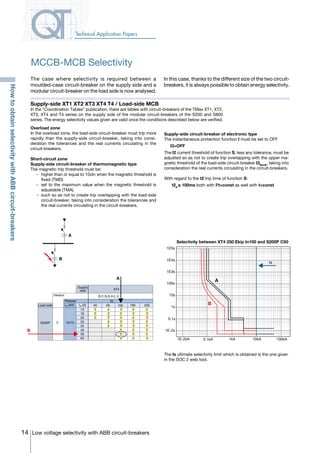 14 Low voltage selectivity with ABB circuit-breakers
Technical Application Papers
Supply-side XT1 XT2 XT3 XT4 T4 / Load-side MCB
In the “Coordination Tables” publication, there are tables with circuit-breakers of the TMax XT1, XT2,
XT3, XT4 and T4 series on the supply side of the modular circuit-breakers of the S200 and S800
series. The energy selectivity values given are valid once the conditions described below are verified.
The case where selectivity is required between a
moulded-case circuit-breaker on the supply side and a
modular circuit-breaker on the load side is now analysed.
The Is ultimate selectivity limit which is obtained is the one given
in the SOC 2 web tool.
Overload zone
In the overload zone, the load-side circuit-breaker must trip more
rapidly than the supply-side circuit-breaker, taking into consi-
deration the tolerances and the real currents circulating in the
circuit-breakers.
Short-circuit zone
Supply-side circuit-breaker of thermomagnetic type
The magnetic trip threshold must be:
	 -	 higher than or equal to 10xIn when the magnetic threshold is
fixed (TMD)
	 -	 set to the maximum value when the magnetic threshold is
adjustable (TMA)
	 -	 such so as not to create trip overlapping with the load-side
circuit-breaker, taking into consideration the tolerances and
the real currents circulating in the circuit-breakers.
HowtoobtainselectivitywithABBcircuit-breakers
Is
Selectivity between XT4 250 Ekip In100 and S200P C50
1E5s
1E4s
1E3s
100s
10s
1s
0.1s
1E-2s
1E-2kA 0.1kA 1kA 10kA 100kA
A
B
MCCB-MCB Selectivity
In this case, thanks to the different size of the two circuit-
breakers, it is always possible to obtain energy selectivity.
A
B
XT4
B,C,N,S,H,L,V
63
S200P
In [A]
13
16
20
25
32
40
160 250
EL
40
B
A
Supply
side
Release
Load side
C 10/15
Version
I [kA]cu
T
T
T
T
T
T
100
T
T
T
T
T
T
T
T
T
T
T
T
T
T
T
T
T
T
T
T
T
T
T
T
TT
50
63
Supply-side circuit-breaker of electronic type
The instantaneous protection function I must be set to OFF
	I3=OFF
The I2 current threshold of function S, less any tolerance, must be
adjusted so as not to create trip overlapping with the upper ma-
gnetic threshold of the load-side circuit-breaker I3MaxB
, taking into
consideration the real currents circulating in the circuit-breakers.
	
With regard to the t2 trip time of function S:
	t2A
≥ 100ms both with I2
t=const as well with t=const
COVER • INDEX • CONTACT INFO
 