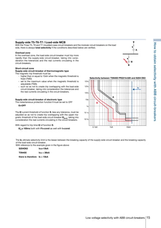 15Low voltage selectivity with ABB circuit-breakers
Supply-side T5-T6-T7 / Load-side MCB
With the Tmax T5, T6 and T7 moulded-case circuit-breakers and the modular circuit-breakers on the load
side, there is always total selectivity if the conditions described below are verified.
HowtoobtainselectivitywithABBcircuit-breakers
Selectivity between T5N400 PR221In320 and S204 D63
0.1kA 1kA 10kA
B
A
103s
102s
10s
1s
10-1s
10-2s
104s
Is
Overload zone
In the overload zone, the load-side circuit-breaker must trip more
rapidly than the supply-side circuit-breaker, taking into consi-
deration the tolerances and the real currents circulating in the
circuit-breakers.
Short-circuit zone
Supply-side circuit-breaker of thermomagnetic type
The magnetic trip threshold must be:
	 -	 higher than or equal to 10xIn when the magnetic threshold is
fixed (TMD)
	 -	 set to the maximum value when the magnetic threshold is
adjustable (TMA)
	 -	 such so as not to create trip overlapping with the load-side
circuit-breaker, taking into consideration the tolerances and
the real currents circulating in the circuit-breakers.
Supply-side circuit-breaker of electronic type
The instantaneous protection function I must be set to OFF
	I3=OFF
The Is ultimate selectivity limit is the lesser between the breaking capacity of the supply-side circuit-breaker and the breaking capacity
of the load-side circuit-breaker.
With reference to the example given in the figure above
	S204D63	 Icu=15kA
	 T5N400	 Icu = 36kA
	 there is therefore	 Is = 15kA
The I2 current threshold of function S, less any tolerance, must be
adjusted so as not to create trip overlapping with the upper ma-
gnetic threshold of the load-side circuit-breaker I3MaxB
, taking into
consideration the real currents circulating in the circuit-breakers.
	
With regard to trip time t2 of function S:
	t2A
≥ 100ms both with I2
t=const as well with t=const
A
B
COVER • INDEX • CONTACT INFO
 