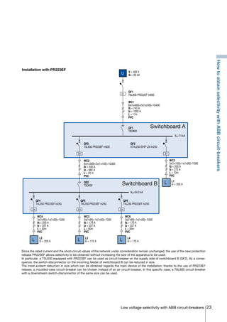 23Low voltage selectivity with ABB circuit-breakers
V = 400 V
Ik = 95 kAU
L
LLL
Switchboard A
Switchboard B
QF1
T6L800 PR223EF In800
WC1
6x(1x400)+2x(1x240)+1G400
Ib = 740 A
Iz = 1050 A
L = 17m
PVC
QF1
T6D800
QF2
T5L630 PR223EF In630
WC2
6x(1x300)+2x(1x150)+1G300
Ib = 540 A
Iz = 682 A
L = 25 m
PVC
QS2
T5D630
IkA=74 kA
QF3
XT4L250 EKIP LSI In250
WC3
3x(1x150)+1x(1x95)+1G95
Ib = 200 A
Iz = 275 A
L = 10m
PVC
L1
In = 200 A
QF4
T4L250 PR223EF In250
QF5
T4L250 PR223EF In250
QF6
T4L250 PR223EF In250
WC4
3x(1x95)+1x(1x50)+1G50
Ib = 200 A
Iz = 207 A
L = 40m
PVC
L2
In = 200 A
L3
In = 170 A
L4
In = 170 A
WC5
3x(1x95)+1x(1x50)+1G50
Ib = 170 A
Iz = 207 A
L = 60m
PVC
WC6
3x(1x95)+1x(1x50)+1G50
Ib = 170 A
Iz = 207 A
L = 30m
PVC
IkA=54.5 kA
Installation with PR223EF
Since the rated current and the short-circuit values of the network under consideration remain unchanged, the use of the new protection
release PR223EF allows selectivity to be obtained without increasing the size of the apparatus to be used.
In particular, a T5L630 equipped with PR223EF can be used as circuit-breaker on the supply side of switchboard B (QF2). As a conse-
quence, the switch-disconnector on the incoming feeder of switchboard B can be reduced in size.
The most evident reduction in size which can be obtained regards the main device of the installation: thanks to the use of PR223EF
release, a moulded-case circuit-breaker can be chosen instead of an air circuit-breaker. In this specific case, a T6L800 circuit-breaker
with a downstream switch-disconnector of the same size can be used.
HowtoobtainselectivitywithABBcircuit-breakers
COVER • INDEX • CONTACT INFO
 
