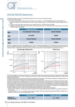 24 Low voltage selectivity with ABB circuit-breakers
Technical Application Papers
MCCB-MCCB Selectivity
HowtoobtainselectivitywithABBcircuit-breakers
The following table summarizes the advantages deriving from the use of the new electronic release.
In details, it has been possible:
	 •	 to replace a large-sized moulded-case circuit-breaker with a smaller one – T5L 630 PR223EF instead of T6L630 PR221-LS;
	 •	 to replace a large-sized air circuit-breaker with a much smaller moulded-case one – T6L 800 PR223EF instead of E3H800 PR122/P-
LSIG;
	 •	 to replace a large-sized switch-disconnector with a smaller-sized one – T5D 630 instead of T6D630;
	 •	 to replace an air switch-disconnector with a switch-disconnector derived from a much smaller-sized moulded-case circuit-breaker
– T6D 800 instead of E2.2H/MS.
	
Besides a remarkable reduction in the applicable sizes, with the consequent advantages from a dimensional and economical point of
view, the installation equipped with PR223EF releases is subject to more limited electrodynamical and thermal stresses than those of the
traditional solution. Hereunder the let-through energy and peak curves relevant to the considered circuit-breakers are shown.
From the curves above, it should be noticed that at a short-circuit current value corresponding to 55kA, the specific let-through energy
allowed by T6H630 is equal to 13 MA2
s, whereas that of T5L630 is 3.5 MA2
s. Also the peak values decrease drastically from 54kA of T6H
to about 35kA of T5L630.
Similarly, at 74kA short-circuit current, the specific let-through energy and the peak current limited by T6L800 circuit-breaker reduce very
much the thermal and dynamical stresses if compared with E2.2H circuit-breaker.
In particular, in this case, it is possible to use the current limiting capacities of the moulded-case circuit-breaker to optimize the dimen-
sioning of the busbar system of switchboard A. In fact, with an air circuit-breaker on the supply side, it is necessary to adopt a busbar
system dimensioned for a rated short-time withstand current (Icw) equal to 75kA and consequently with a current carrying capacity much
more higher than the total current required by the installation. On the contrary, by using a T6L800 circuit-breaker on the supply side of
the switchboard, it is possible to adopt a busbar system with Icw equal to 35kA, which results more consistent from a dimensional point
of view with 800A current, which is the current carrying capacity required to this busbar system.
In details, the following values correspond to 35kA rated short-time withstand current of the busbar system:
-	 peak current Ip = (35x2.1) = 73.5kA, which results to be higher than the peak of 66kA allowed by T6L800 circuit-breaker at 75kA short-
circuit current;
- 	let-through energy I2
t = 352
x 1 =1225 MA2
s, which results to be higher than the let-through energy equal to 20MA2
s of T6L800 circuit-
breaker with a short-circuit value corresponding to 75kA.
10 kA
1 MA2
s
103
kA
Irms [kA]
10 MA2
s
102
MA2
s
I2
[MA2
s]
E2.2H 800
T5L 630
T6L 800
T6H 630
102
kA
103
MA2
s
10 kA 103
kA
Irms [kA]
Ip[kA]
E2.2H 800
T5L 630
T6L 800
T6H 630
102
kA
10 kA
103
kA
102
kA
Let-through energy curve Peak curve
Traditional solution Solution with EFDP
Busbars of
switchboard A
Icw = 75kA Icw = 35kA
Traditional solution Solution with EFDP
E2.2H800 EKIP TOUCH In800
E2.2H/MS
T6L630 PR221DS
T6D630
T6L800 PR223EF
T6D800
T5L630 PR223EF
T5D630
QF1
QS1
QF2
QS2
COVER • INDEX • CONTACT INFO
 