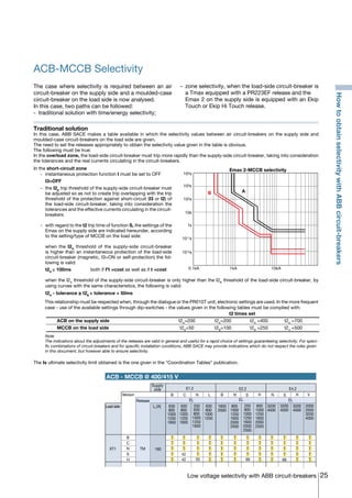 25Low voltage selectivity with ABB circuit-breakers
ACB-MCCB Selectivity
The case where selectivity is required between an air
circuit-breaker on the supply side and a moulded-case
circuit-breaker on the load side is now analysed.
In this case, two paths can be followed:
-	 traditional solution with time/energy selectivity;
-	 zone selectivity, when the load-side circuit-breaker is
a Tmax equipped with a PR223EF release and the
	 Emax 2 on the supply side is equipped with an Ekip
Touch or Ekip Hi Touch release.
Traditional solution
In this case, ABB SACE makes a table available in which the selectivity values between air circuit-breakers on the supply side and
moulded-case circuit-breakers on the load side are given.
The need to set the releases appropriately to obtain the selectivity value given in the table is obvious.
The following must be true:
In the overload zone, the load-side circuit-breaker must trip more rapidly than the supply-side circuit-breaker, taking into consideration
the tolerances and the real currents circulating in the circuit-breakers.
In the short-circuit zone
	 -	 instantaneous protection function I must be set to OFF
		I3=OFF
	 -	the I2A
trip threshold of the supply-side circuit-breaker must
be adjusted so as not to create trip overlapping with the trip
threshold of the protection against short-circuit (I3 or I2) of
the load-side circuit-breaker, taking into consideration the
tolerances and the effective currents circulating in the circuit-
breakers
	 -	 with regard to the t2 trip time of function S, the settings of the
Emax on the supply side are indicated hereunder, according
to the setting/type of MCCB on the load side:
		 when the I2A
threshold of the supply-side circuit-breaker
is higher than an instantaneous protection of the load-side
circuit-breaker (magnetic, I3=ON or self-protection) the fol-
lowing is valid:
		t2A
≥ 100ms	 both if I2
t =cost as well as if t =cost
		 when the I2A
threshold of the supply-side circuit-breaker is only higher than the I2B
threshold of the load-side circuit-breaker, by
using curves with the same characteristics, the following is valid:
		t2A
- tolerance ≥ t2B
+ tolerance + 50ms
The Is ultimate selectivity limit obtained is the one given in the “Coordination Tables” publication.
Note
The indications about the adjustments of the releases are valid in general and useful for a rapid choice of settings guaranteeing selectivity. For speci-
fic combinations of circuit-breakers and for specific installation conditions, ABB SACE may provide indications which do not respect the rules given
in this document, but however able to ensure selectivity.
B A
Emax 2-MCCB selectivity
0.1kA 1kA 10kA
103s
102s
10s
1s
10-1s
10-2s
104s
Version
Release
Iu [A]Loadside
ACB - MCCB @ 400/415 V
Supply
side
XT1
B
C
N
S
H
TM
E1.2 E2.2 E4.2
B C N L
EL EL EL
800
1000
1250
1600
1600
2000
3200
4000
160
T
T
T
T
T
T
T
T
T
T
T
T
T
T
T
T
T
T
T
T
T
T
T
T
T
T
T
T
T
T
T
T
T
T
T
T
T
T
T
T
T
T
T
T
T
T
T
T
T
T
T
T
T
T
T
630
800
1000
1250
1600
630
800
1000
1250
1600
630
250
800
1000
1250
630
42
42 50
B N S H
800
1000
1250
1600
2000
2500
800
1000
1250
1600
2000
2500
250 800
1000
1250
1600
2000
2500
N S H V
3200
4000
3200
4000
3200
4000
2000
2500
66 66
HowtoobtainselectivitywithABBcircuit-breakers
			 t2 times set	
	 ACB on the supply side	 t2A
=200	t2A
=200	t2A
=400	 t2A
=700
	 MCCB on the load side	 t2B
=50	t2B
=100	t2B
=250	 t2A
=500
		 This relationship must be respected when, through the dialogue or the PR010T unit, electronic settings are used. In the more frequent
case - use of the available settings through dip-switches - the values given in the following tables must be complied with:
COVER • INDEX • CONTACT INFO
 
