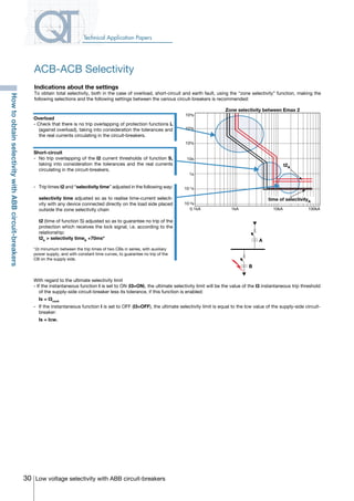 30 Low voltage selectivity with ABB circuit-breakers
Technical Application Papers
0.1kA 1kA 10kA 100kA
Zone selectivity between Emax 2
t2A
time of selectivityA
103s
102s
10s
1s
10-1s
10-2s
104s
Overload
- Check that there is no trip overlapping of protection functions L
(against overload), taking into consideration the tolerances and
the real currents circulating in the circuit-breakers.
Short-circuit
-	 No trip overlapping of the I2 current thresholds of function S,
taking into consideration the tolerances and the real currents
circulating in the circuit-breakers.
-	 Trip times t2 and “selectivity time” adjusted in the following way:
	 selectivity time adjusted so as to realise time-current selecti-
vity with any device connected directly on the load side placed
outside the zone selectivity chain
	
	t2 (time of function S) adjusted so as to guarantee no trip of the
protection which receives the lock signal, i.e. according to the
relationship:
	 t2A
> selectivity timeB
+70ms*
*∆t minumum between the trip times of two CBs in series, with auxiliary
power supply, and with constant time curves, to guarantee no trip of the
CB on the supply side.
Indications about the settings
To obtain total selectivity, both in the case of overload, short-circuit and earth fault, using the “zone selectivity” function, making the
following selections and the following settings between the various circuit-breakers is recommended:
A
B
With regard to the ultimate selectivity limit
- If the instantaneous function I is set to ON (I3=ON), the ultimate selectivity limit will be the value of the I3 instantaneous trip threshold
of the supply-side circuit-breaker less its tolerance, if this function is enabled:
	 Is = I3minA
-	 If the instantaneous function I is set to OFF (I3=OFF), the ultimate selectivity limit is equal to the Icw value of the supply-side circuit-
breaker:
	 Is = Icw.
ACB-ACB Selectivity
HowtoobtainselectivitywithABBcircuit-breakers
COVER • INDEX • CONTACT INFO
 