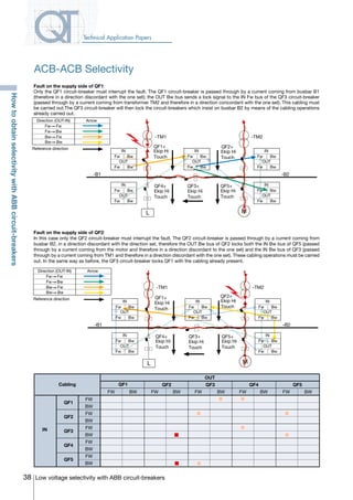 38 Low voltage selectivity with ABB circuit-breakers
Technical Application Papers
Fault on the supply side of QF1:
Only the QF1 circuit-breaker must interrupt the fault. The QF1 circuit-breaker is passed through by a current coming from busbar B1
(therefore in a direction discordant with the one set); the OUT Bw bus sends a lock signal to the IN Fw bus of the QF3 circuit-breaker
(passed through by a current coming from transformer TM2 and therefore in a direction concordant with the one set). This cabling must
be carried out.The QF3 circuit-breaker will then lock the circuit-breakers which insist on busbar B2 by means of the cabling operations
already carried out.
Fault on the supply side of QF2:
In this case only the QF2 circuit-breaker must interrupt the fault. The QF2 circuit-breaker is passed through by a current coming from
busbar B2, in a direction discordant with the direction set, therefore the OUT Bw bus of QF2 locks both the IN Bw bus of QF5 (passed
through by a current coming from the motor and therefore in a direction discordant to the one set) and the IN Bw bus of QF3 (passed
through by a current coming from TM1 and therefore in a direction discordant with the one set). These cabling operations must be carried
out. In the same way as before, the QF3 circuit-breaker locks QF1 with the cabling already present.
Cabling
OUT
QF1 QF2 QF3 QF4 QF5
QF1
QF2
QF3
QF4
IN
FW
BW
FW
BW
FW
BW
FW
BW
FW
BW
FW BW FW BW FW BW FW BW FW BW
QF5
Direction (OUT-IN)
Fw Fw
Bw Bw
Fw Bw
Bw Fw
Arrow
Reference direction
IN
Fw Bw
Fw Bw
OUT
IN
Fw Bw
Fw Bw
OUT
IN
Fw Bw
Fw Bw
OUT
IN
Fw Bw
Fw Bw
OUT
IN
Fw Bw
Fw Bw
OUT
-TM1 -TM2
QF1+
Ekip Hi
Touch
QF2+
QF3+ QF5+QF4+
M
-B2-B1
L
Ekip Hi
Touch
Ekip Hi
Touch
Ekip Hi
Touch
Ekip Hi
Touch
Direction (OUT-IN)
Fw Fw
Bw Bw
Fw Bw
Bw Fw
Arrow
Reference direction
IN
Fw Bw
Fw Bw
OUT
IN
Fw Bw
Fw Bw
OUT
IN
Fw Bw
Fw Bw
OUT
IN
Fw Bw
Fw Bw
OUT
IN
Fw Bw
Fw Bw
OUT
-TM1 -TM2
QF1+ QF2+
QF3+ QF5+QF4+
Ekip Hi
Touch
M
-B2-B1
L
Ekip Hi
Touch
Ekip Hi
Touch
Ekip Hi
Touch
Ekip Hi
Touch
ACB-ACB Selectivity
HowtoobtainselectivitywithABBcircuit-breakers
COVER • INDEX • CONTACT INFO
 