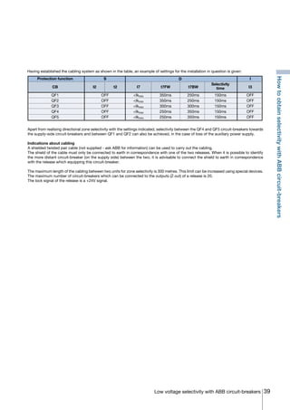 39Low voltage selectivity with ABB circuit-breakers
Having established the cabling system as shown in the table, an example of settings for the installation in question is given:
Apart from realising directional zone selectivity with the settings indicated, selectivity between the QF4 and QF5 circuit-breakers towards
the supply-side circuit-breakers and between QF1 and QF2 can also be achieved, in the case of loss of the auxiliary power supply.
Indications about cabling
A shielded twisted pair cable (not supplied - ask ABB for information) can be used to carry out the cabling.
The shield of the cable must only be connected to earth in correspondence with one of the two releases. When it is possible to identify
the more distant circuit-breaker (on the supply side) between the two, it is advisable to connect the shield to earth in correspondence
with the release which equipping this circuit-breaker.
The maximum length of the cabling between two units for zone selectivity is 300 metres. This limit can be increased using special devices.
The maximum number of circuit-breakers which can be connected to the outputs (Z out) of a release is 20.
The lock signal of the release is a +24V signal.
Protection function
CB
QF1
QF2
QF3
QF4
QF5
S
OFF
OFF
OFF
OFF
OFF
t2I2 I7
<Ikmin
<Ikmin
<Ikmin
<Ikmin
<Ikmin
t7FW
350ms
350ms
300ms
250ms
250ms
t7BW
250ms
250ms
300ms
350ms
350ms
I
I3
OFF
OFF
OFF
OFF
OFF
Selectivity
time
150ms
150ms
150ms
150ms
150ms
D
HowtoobtainselectivitywithABBcircuit-breakers
COVER • INDEX • CONTACT INFO
 