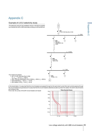45Low voltage selectivity with ABB circuit-breakers
Example of LV/LV selectivity study
Appendix C
The selectivity study for the installation shown in the figure supplied
by a transformer with a 400V secondary winding is to be carried out:
Four levels are present:
	 •	 QF1 E1.2B 1250 Ekip Dip In1250
		(Ib
= Intrafo
= 577 A, Iz
= 700 A)
	 •	 QF2 T4N 320 PR222DS/P-LSI In 320A (Ib
= 285 A, Iz
= 300 A)
	 •	 QF3 XT2N160 (Ib
= 120 A, Iz
= 170 A)
	 •	 QF4 S200L C16 (Ib
= 14 A, Iz
= 25 A)
In the study below, it is assumed that the circuit-breakers are passed through by the same fault current (the real currents passing through
the circuit-breakers are ignored) and it is assumed that the circuit-breakers selected are able to protect the cables, the switch-disconnectors
and whatever else.
First of all, the curves of the QF4 circuit-breaker are traced:
QF2
T4N 320
PR222DS/P-LSI
In320
QF1
E1.2B 1250 Ekip Dip In1250
L
Ik = 20kA
Ik = 10.5kA
QF3
XT2N160
TMD In160
Ik = 1.2kA
QF4
S 200L C 16
Time-Current Curve
10 kA1 kA0.1 kA
S 200L C 16 1.2 kA
102s
10s
1s
10-1s
10-2s
103s
104s
AppendixC
COVER • INDEX • CONTACT INFO
 