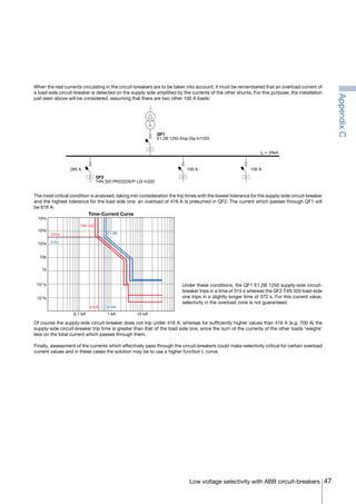 47Low voltage selectivity with ABB circuit-breakers
When the real currents circulating in the circuit-breakers are to be taken into account, it must be remembered that an overload current of
a load-side circuit-breaker is detected on the supply side amplified by the currents of the other shunts. For this purpose, the installation
just seen above will be considered, assuming that there are two other 100 A loads:
The most critical condition is analysed, taking into consideration the trip times with the lowest tolerance for the supply-side circuit-breaker
and the highest tolerance for the load side one: an overload of 416 A is presumed in QF2. The current which passes through QF1 will
be 616 A:
Under these conditions, the QF1 E1.2B 1250 supply-side circuit-
breaker trips in a time of 315 s whereas the QF2 T4N 320 load-side
one trips in a slightly longer time of 372 s. For this current value,
selectivity in the overload zone is not guaranteed.
Of course the supply-side circuit-breaker does not trip under 416 A, whereas for sufficiently higher values than 416 A (e.g. 700 A) the
supply-side circuit-breaker trip time is greater than that of the load side one, since the sum of the currents of the other loads ‘weighs’
less on the total current which passes through them.
Finally, assessment of the currents which effectively pass through the circuit-breakers could make selectivity critical for certain overload
current values and in these cases the solution may be to use a higher function L curve.
QF2
T4N 320 PR222DS/P-LSI In320
QF1
E1.2B 1250 Ekip Dip In1250
Ik = 20kA
100 A100 A285 A
10 kA1 kA0.1 kA
T4N 320
616A416A
372s
315s
E1.2B
102s
10s
1s
10-1s
10-2s
103s
104s
Time-Current Curve
AppendixC
COVER • INDEX • CONTACT INFO
 