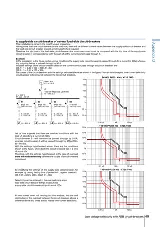 49Low voltage selectivity with ABB circuit-breakers
Let us now suppose that there are overload conditions with the
load L1 absorbing a current of 200A.
Circuit-breaker B1 will therefore be passed through by 200A,
whereas circuit-breaker A will be passed through by 470A (200+
90+ 90+90).
With the settings hypothesised above, there are the conditions
shown in the figure, where both the circuit-breakers trip in a time
of about 50s.
Therefore, with the settings hypothesised, in the case of overload
there will not be selectivity between the couple of circuit-breakers
considered.
In most cases, even not carrying out this analysis, the size and
distribution of the overload between the circuit-breakers allows a
difference in the trip times able to realise time-current selectivity.
By modifying the settings of the supply-side circuit-breaker, for
example by raising the trip time of protection L against overload:
CB A: I1 = 0.92 x 400 = 368A	 (t1=12s)
Selectivity can be obtained in the overload zone since:
load-side circuit-breaker B trips in about 50s
supply-side circuit-breaker A trips in about 200s.
T4S400 PR221 400 - XT2S TMD
10 kA1 kA0.1 kA
102s
10s
1s
10-1s
10-2s
103s
104s
T4S400 PR221 400 - XT2S TMD
10 kA1 kA0.1 kA
102s
10s
1s
10-1s
10-2s
103s
104s
A supply-side circuit-breaker of several load-side circuit-breakers
This installation is certainly the most frequent in practice.
Having more than one circuit-breaker on the load side, there will be different current values between the supply-side circuit-breaker and
the load-side circuit-breaker towards which selectivity is required.
Therefore the trip time of the load-side circuit-breaker due to an overcurrent must be compared with the trip time of the supply-side
circuit-breaker in correspondence with the sum of all the currents which pass through it.
Example
In the installation in the figure, under normal conditions the supply-side circuit-breaker is passed through by a current of 360A whereas
any outgoing feeder is passed through by 90 A.
Possible settings of the circuit-breaker based on the currents which pass through the circuit-breakers are:
CB A: I1 = 0.92 x 400 = 368A	(t1=3s)
CB B: I1 = 0.90 x 100 = 90A
The curves of the circuit-breakers with the settings indicated above are shown in the figure. From an initial analysis, time-current selectivity
would appear to be ensured between the two circuit-breakers.
U
T5S 400 PR221DS-LSI R400
Ib = 360.0 A
Vref = 400
LLLN/TN-S
A
V = 400 V
I”k LLL = 50 kA
XT2S 160
TMD100-1000
B1
Ib = 90.0 A
Iz = 134.0 A
In = 90.0 AL1 L2
XT2S 160
TMD100-1000
B2
Ib = 90.0 A
Iz = 134.0 A
In = 90.0 A L3
XT2S 160
TMD100-1000
B3
Ib = 90.0 A
Iz = 134.0 A
In = 90.0 A L4
XT2S 160
TMD100-1000
B3
Ib = 90.0 A
Iz = 134.0 A
In = 90.0 A
T4S400 PR221 400 - XT2S TMD
10 kA1 kA0.1 kA
102s
10s
1s
10-1s
10-2s
103s
104s
AppendixD
COVER • INDEX • CONTACT INFO
 