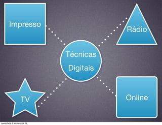 Impresso
                                            Rádio


                                 Técnicas
                                 Digitais



                      TV                    Online


quarta-feira, 6 de março de 13
 