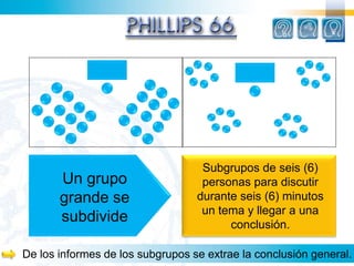 Desarrollar capacidades de cooperación, 