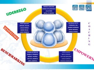  de seguridad.