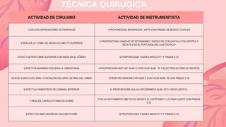TÉCNICA QUIRUGICA
 