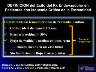 Tibia Salida Endovascular Treatment of Critical Limb Ischemia | PPTX