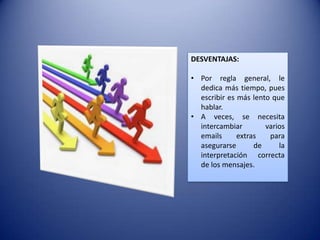 DESVENTAJAS:

• Por regla general, le
  dedica más tiempo, pues
  escribir es más lento que
  hablar.
• A veces, se necesita
  intercambiar        varios
  emails      extras   para
  asegurarse       de     la
  interpretación correcta
  de los mensajes.
 