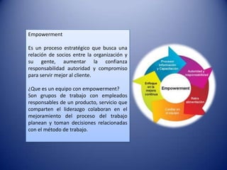 Empowerment

Es un proceso estratégico que busca una
relación de socios entre la organización y
su gente, aumentar la confianza
responsabilidad autoridad y compromiso
para servir mejor al cliente.

¿Que es un equipo con empowerment?
Son grupos de trabajo con empleados
responsables de un producto, servicio que
comparten el liderazgo colaboran en el
mejoramiento del proceso del trabajo
planean y toman decisiones relacionadas
con el método de trabajo.
 