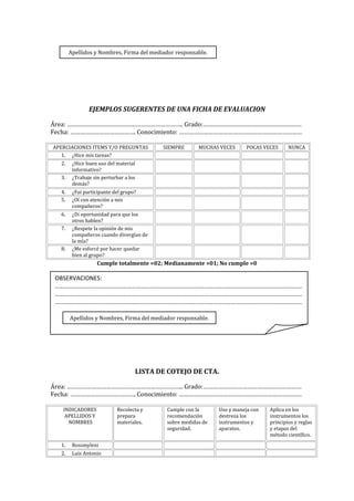 Apellidos y Nombres, Firma del mediador responsable.

EJEMPLOS SUGERENTES DE UNA FICHA DE EVALUACION
Área: …………………………………………………………….. Grado:……………………………………………………
Fecha: …………………………………. Conocimiento: …………………………………………………………………
APERCIACIONES ITEMS Y/O PREGUNTAS
1. ¿Hice mis tareas?
2.
3.

SIEMPRE

MUCHAS VECES

POCAS VECES

NUNCA

¿Hice buen uso del material
informativo?
¿Trabaje sin perturbar a los
demás?

4.
5.

¿Fui participante del grupo?
¿Oí con atención a mis
compañeros?

6.

¿Di oportunidad para que los
otros hablen?
¿Respete la opinión de mis
compañeros cuando divergían de
la mía?
¿Me esforcé por hacer quedar
bien al grupo?

7.

8.

Cumple totalmente =02; Medianamente =01; No cumple =0

OBSERVACIONES:
……………………………………………………………………………………………………………………………………………..…
………………………………………………………………………………………………………………………………………………..
………………………………………………………………………………………………………………………………………………..
Apellidos y Nombres, Firma del mediador responsable.

LISTA DE COTEJO DE CTA.
Área: …………………………………………………………….. Grado:……………………………………………………
Fecha: …………………………………. Conocimiento: …………………………………………………………………
INDICADORES
APELLIDOS Y
NOMBRES

1.

Rossmyleni

2.

Luis Antonio

Recolecta y
prepara
materiales.

Cumple con la
recomendación
sobre medidas de
seguridad.

Uso y maneja con
destreza los
instrumentos y
aparatos.

Aplica en los
instrumentos los
principios y reglas
y etapas del
método científico.

 