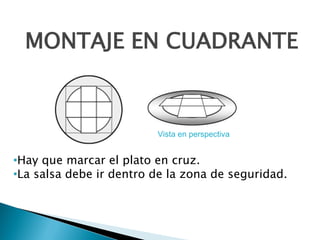 MONTAJE EN CUADRANTE
•Hay que marcar el plato en cruz.
•La salsa debe ir dentro de la zona de seguridad.
Vista en perspectiva
 