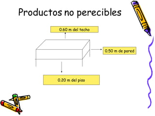 Productos no perecibles 0.50 m de pared 0.60 m del techo 0.20 m del piso 