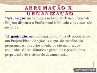 A R R U M A Ç Ã O X
A R R U M A Ç Ã O X
O R G A N IZ A Ç Ã O
O R G A N IZ A Ç Ã O
•Arrumação: metodologia individual  não precisa de
Projeto; dispensa o Profissional habilitado e os custos são
menores
•Organização: metodologia corporativa  necessita de
um Projeto/Plano de ação; as etapas de trabalho são
programadas; os custos imediatos são maiores; os
resultados são satisfatórios e garantidos; possibilita a
perpetuação do sistema de documentação
 