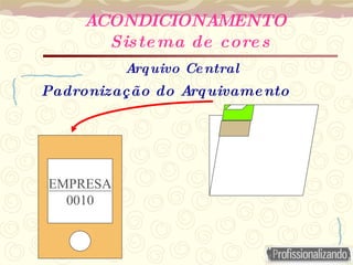 Arquivo Central
Padronização do Arquivamento
EMPRESA
0010
ACONDICIONAMENTO
Sistema de cores
 